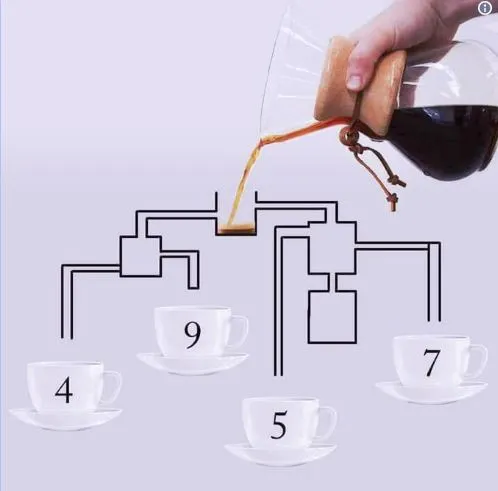 В яку чашку кава наллється найшвидше?
