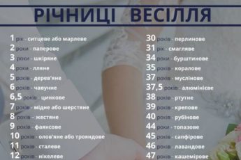 Річниці весілля по роках: що прийнято дарувати